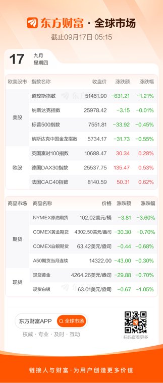 美股三大指数收跌 加密货币概念股普跌