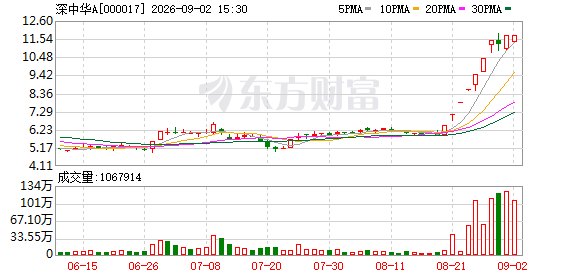 “再涨可能停牌核查”!多只牛股紧急公告