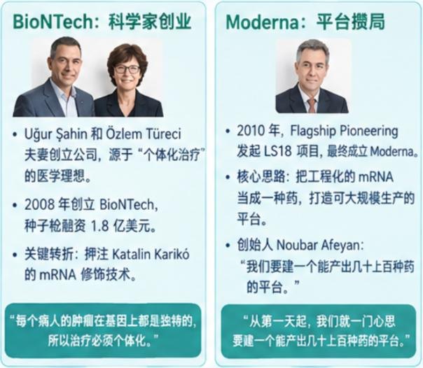 互换人生：Moderna和BioNTech的十五年岔路